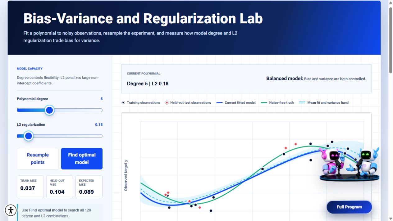 Generalization and Regularization simulator preview